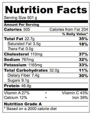 Chicken Salad Avocado Dressing Nutrition
